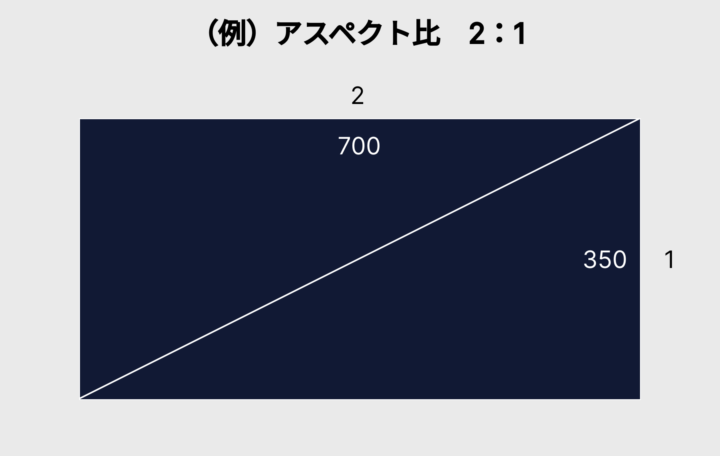 アスペクト比の例