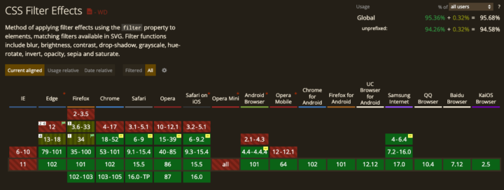 filterプロパティのブラウザ対応状況