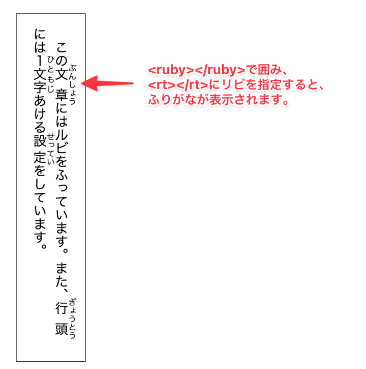 HTMLでルビをふる方法