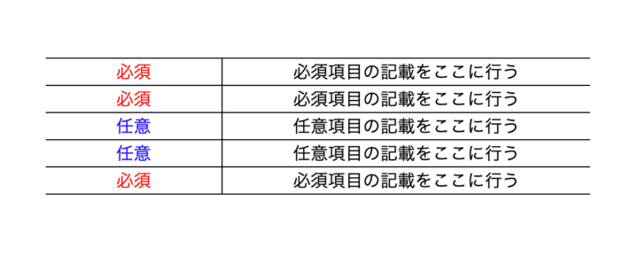 display:gridとdisplay:contentsの組み合わせ