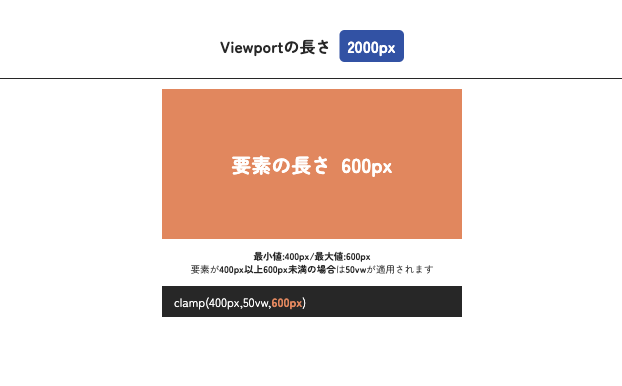 clamp()のviewportが2000pxのとき動きの例