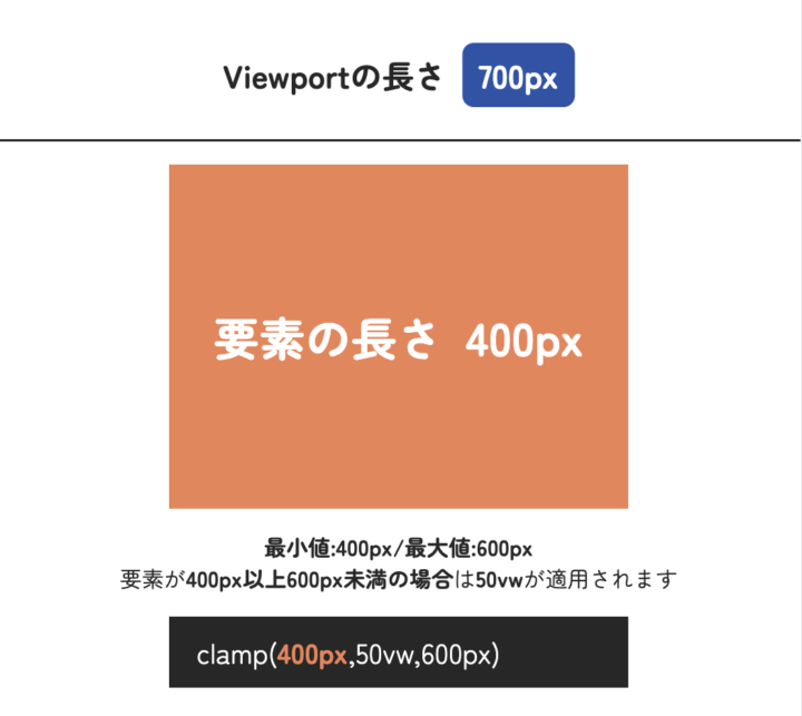 clamp()のviewportが700pxのとき動きの例