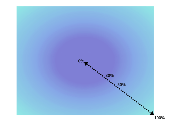 radial-gradientの色が切り替わる位置を指定