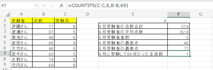 複数条件条件を満たすセルの数を数える場合はCOUNTIFS関数