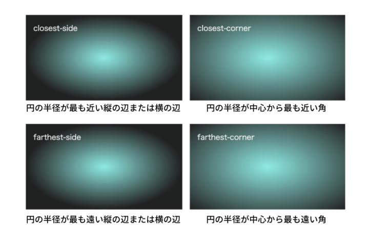 円の大きさの違い