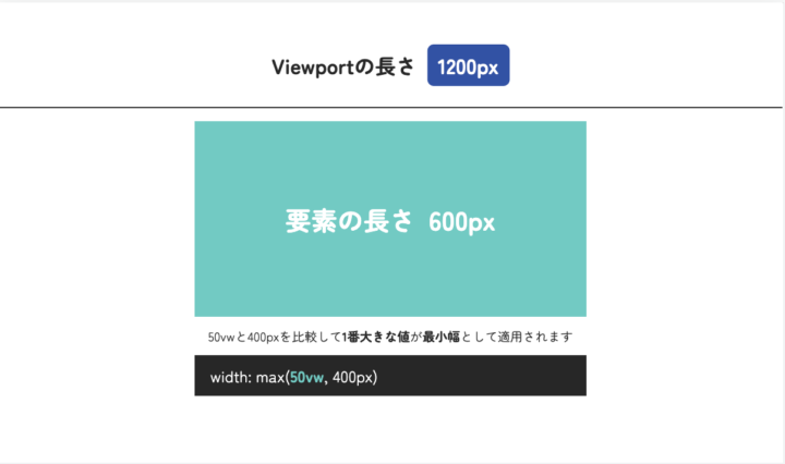 max()のviewportが1200pxのとき動きの例