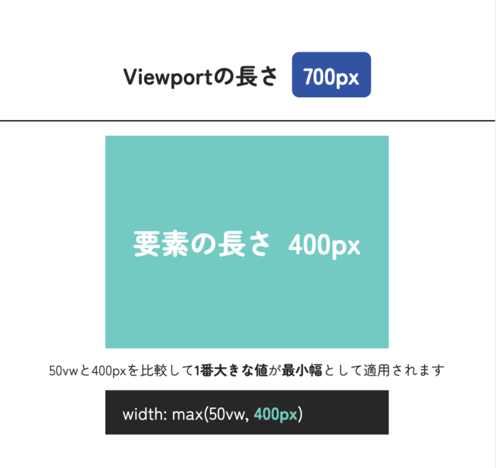 max()のviewportが700pxのとき動きの例