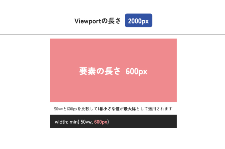 viewportが2000pxのときの動きの説明