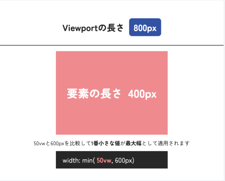 viewportが800pxのとき動きの説明