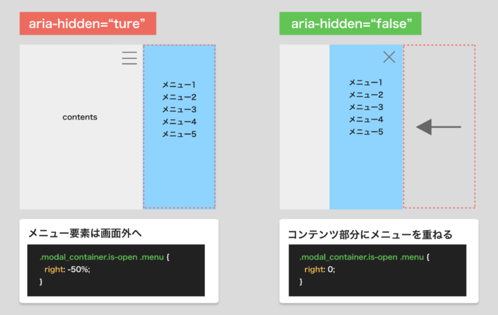 ハンバーガーメニューの動く仕組み