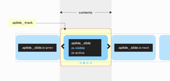 Splideの動く仕組み