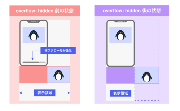 overflow指定前と指定後