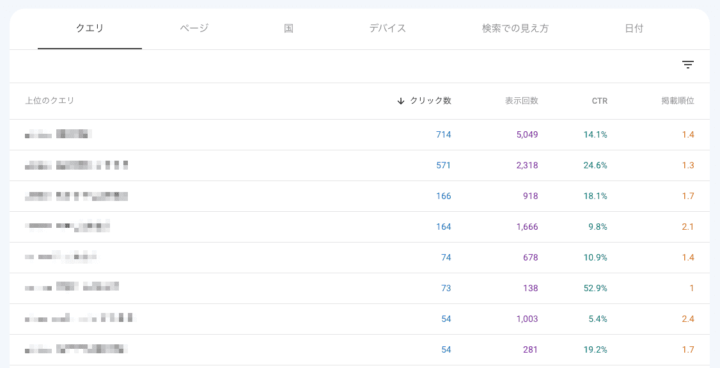 サーチコンソールに流入しているクエリ