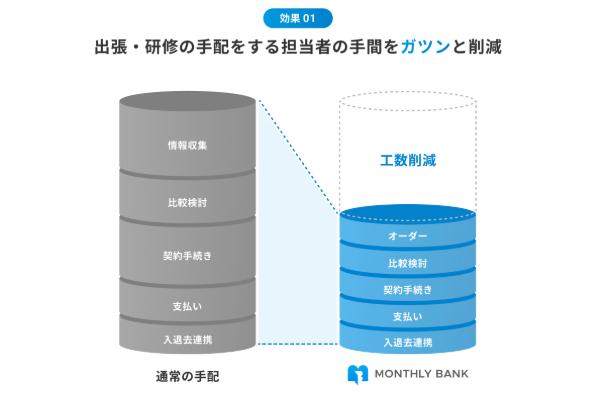 ステラ―フォース_LP図解