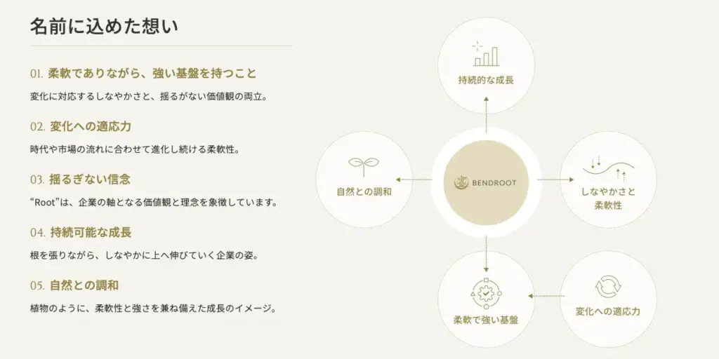 BENDROOT_名前に込めた思い