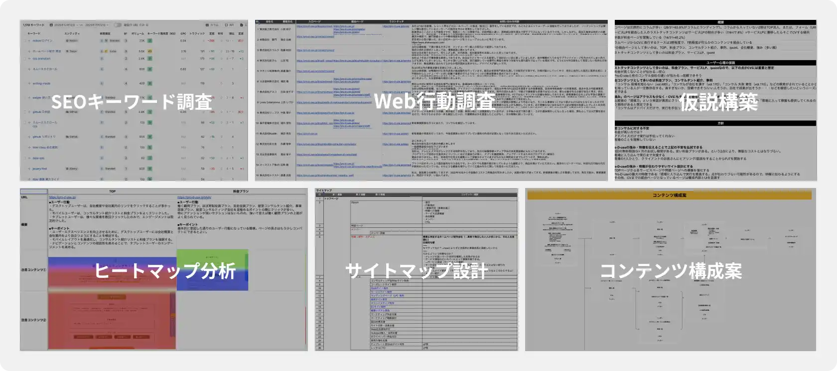 SEOキーワード調査、Web行動調査、仮説構築、ヒートマップ分析、サイトマップ設計、コンテンツ構成案などの各種調査資料のイメージ