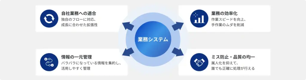 Webシステム開発時のポイント