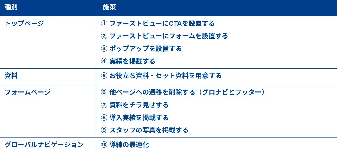 CVR改善_10の施策