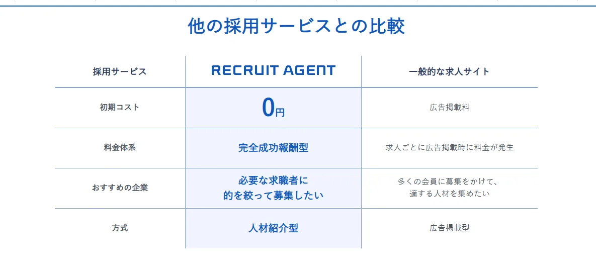 リクルート_料金表