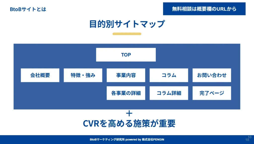 お問い合わせの獲得