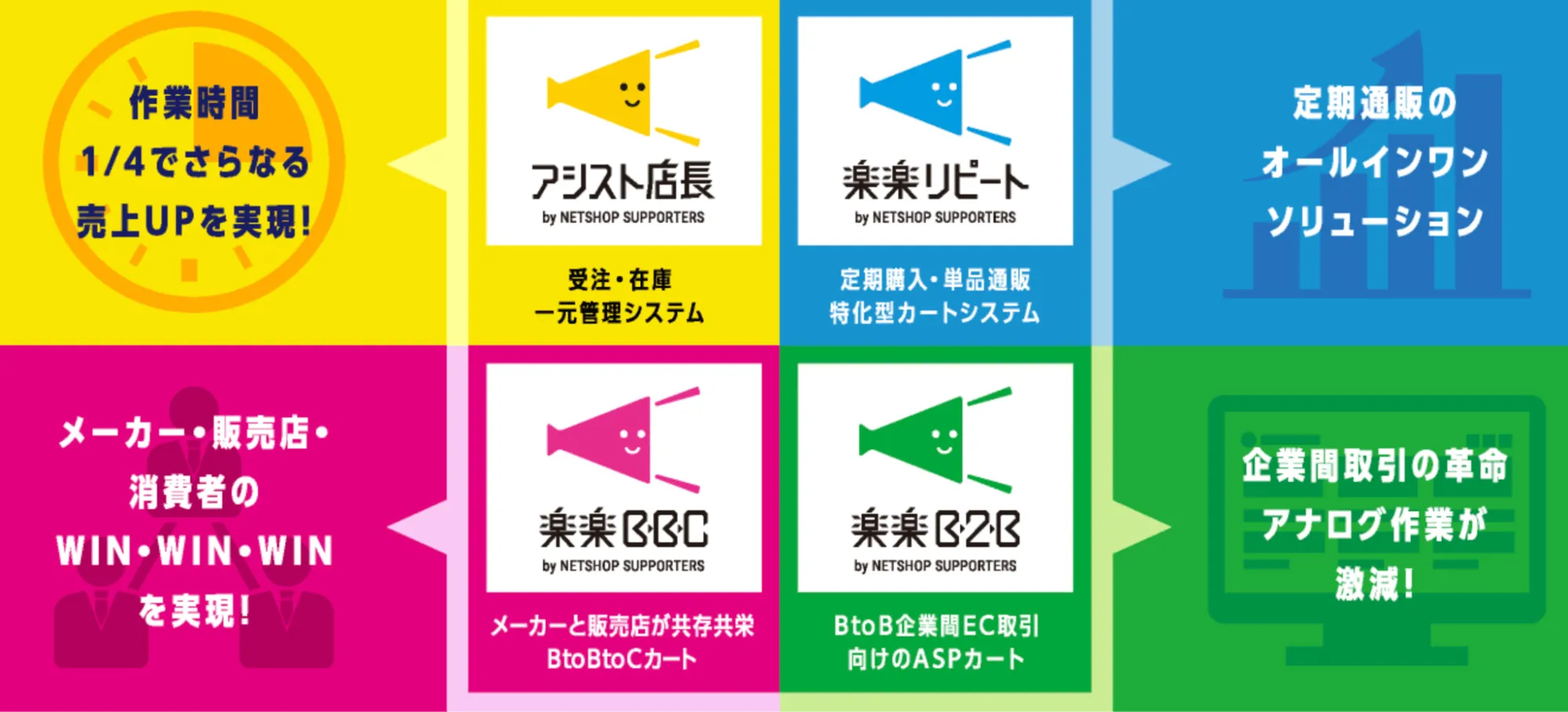 ネットショップ支援室