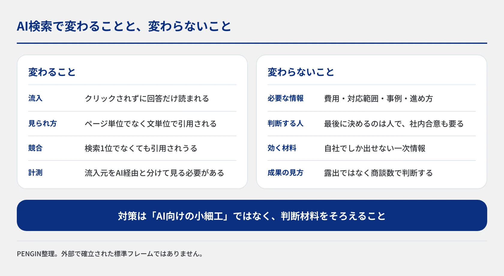 AI検索で変わることと変わらないことを2列で比較した図